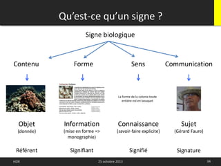 Qu’est-ce qu’un signe ?
34
Signe biologique
Contenu Forme Sens
HDR 25 octobre 2013
Connaissance
(savoir-faire explicite)
Objet
(donnée)
Information
(mise en forme =>
monographie)
La forme de la colonie toute
entière est en bouquet
Communication
Sujet
(Gérard Faure)
SignifiéRéférent Signifiant Signature
 