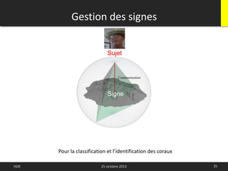 35HDR 25 octobre 2013
Pour la classification et l’identification des coraux
Gestion des signes
Communication
Signe
Sujet
 