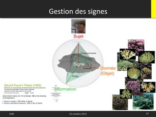 37HDR 25 octobre 2013
Gestion des signes
Information
Communication
Signe
Sujet
Forme
Contenu Donnée
(Objet)
 