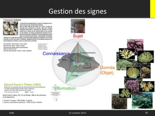 38HDR 25 octobre 2013
Gestion des signes
Information
Connaissance Communication
Signe
Sens
Sujet
Forme
Contenu Donnée
(Objet)
 