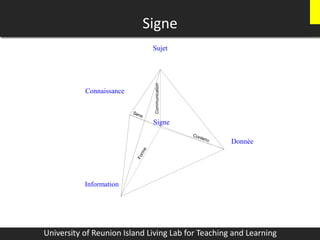 Signe
University of Reunion Island Living Lab for Teaching and Learning
Information
Donnée
Connaissance
Sujet
Communication
Signe
 