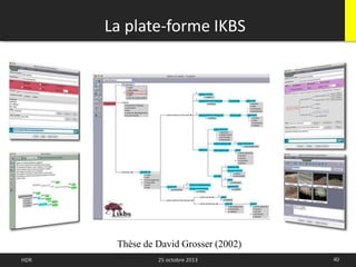 La plate-forme IKBS
40HDR 25 octobre 2013
Thèse de David Grosser (2002)
 