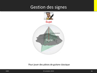 25 octobre 2013
Sujet
HDR 46
Pour jouer des pièces de guitare classique
Communication
Signe
Gestion des signes
 