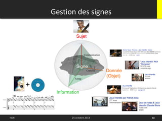 HDR 25 octobre 2013 48
Information
Contenu
Communication
Signe
Sujet
Gestion des signes
Forme
Donnée
(Objet)
 