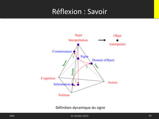 56HDR 25 octobre 2013
Interprétation
Signe
Objet
(interprété)
Réflexion : Savoir
Définition dynamique du signe
Information
Volition
1
2
Donnée (Objet)
Action
Cognition
Connaissance
3
Sujet
 