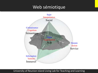 Web sémiotique
University of Reunion Island Living Lab for Teaching and Learning
Information
Volition
Immersif
Donnée
Action
Service
Connaissance
Cognition
Sémantique
Sujet
Interprétation
Social
Communication
Signe
Signification
Web
 
