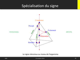 60HDR 25 octobre 2013
Conscience
Phénomène
Spécialisation du signe
Stimulus
Evènement
Percept
Le signe silencieux au niveau de l’organisme
PERSONNEL MENTAL
 