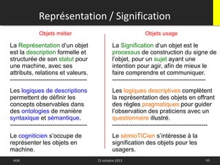 Représentation / Signification
63HDR 25 octobre 2013
La Représentation d‘un objet
est la description formelle et
structurée de son statut pour
une machine, avec ses
attributs, relations et valeurs.
--------------------------------------
Les logiques de descriptions
permettent de définir les
concepts observables dans
des ontologies de manière
syntaxique et sémantique.
--------------------------------------
Le cogniticien s’occupe de
représenter les objets en
machine.
La Signification d‘un objet est le
processus de construction du signe de
l’objet, pour un sujet ayant une
intention pour agir, afin de mieux le
faire comprendre et communiquer.
----------------------------------------------
Les logiques descriptives complètent
la représentation des objets en offrant
des règles pragmatiques pour guider
l’observation des praticiens avec un
questionnaire illustré.
-----------------------------------------------
Le sémioTICien s’intéresse à la
signification des objets pour les
usagers.
Objets métier Objets usage
 