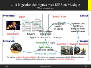 73HDR 25 octobre 2013
Il s’agit de partager des interprétations des performances des usagers pour l’aide à l’apprentissage
instrumental des partitions des œuvres musicales de manière collaborative.
Savoir-faire Savoirs
Compétences
métier
et usage
Ingénieur des
Contenus
Infographistes
Informaticiens
ExpertProducteur EditeurSémioTICien
Living Lab Usagers
Learners + Players + Teachers
Plateau de Créativité
Plateforme = ISBS
Application =
Base de signes
Méthodologie
de partage
Approche itérative en co-design
… à la gestion des signes avec ISBS en Musique
Web sémiotique
 
