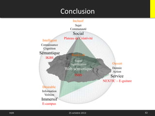 Conclusion
82HDR 25 octobre 2013
Information
Volition
Immersif
Connaissance
Cognition
Sémantique
Donnée
Action
Service
Sujet
Communauté
Social
Signe
Signification
Web sémiotique
Ouvert
Inclusif
Intelligent
Désirable
RunLLab
Plateau de Créativité
IKBS
ISBS
E-campus
NEXTIC – E-guitare
 