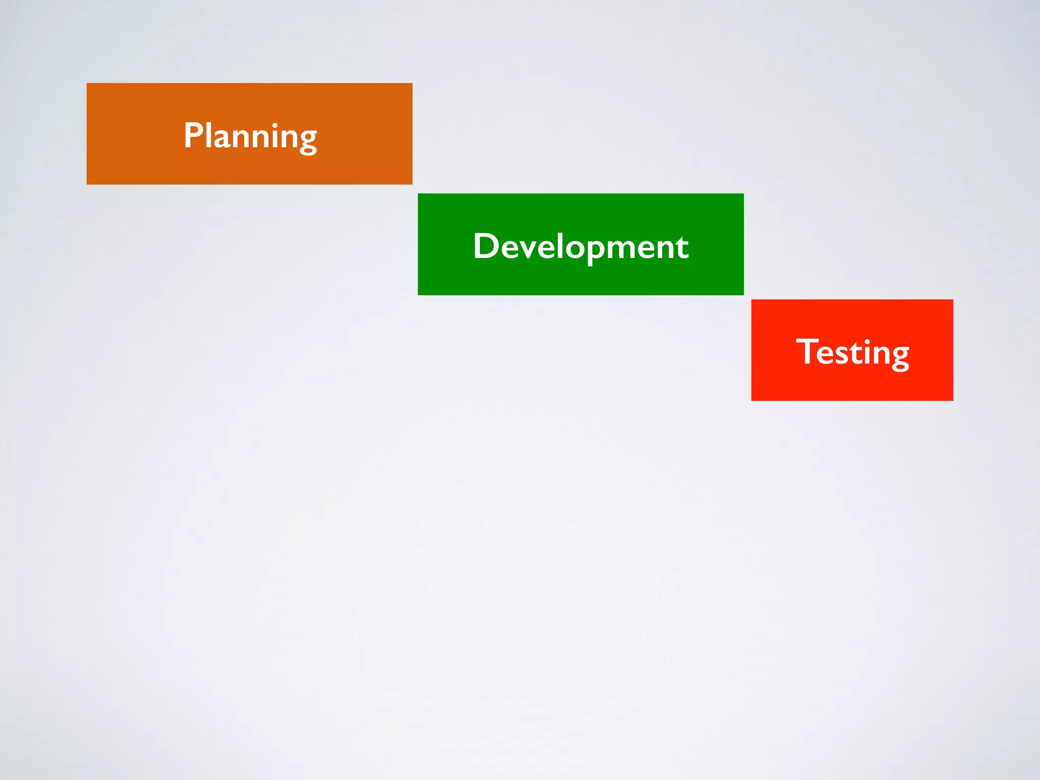 Planning
Development
Testing
 
