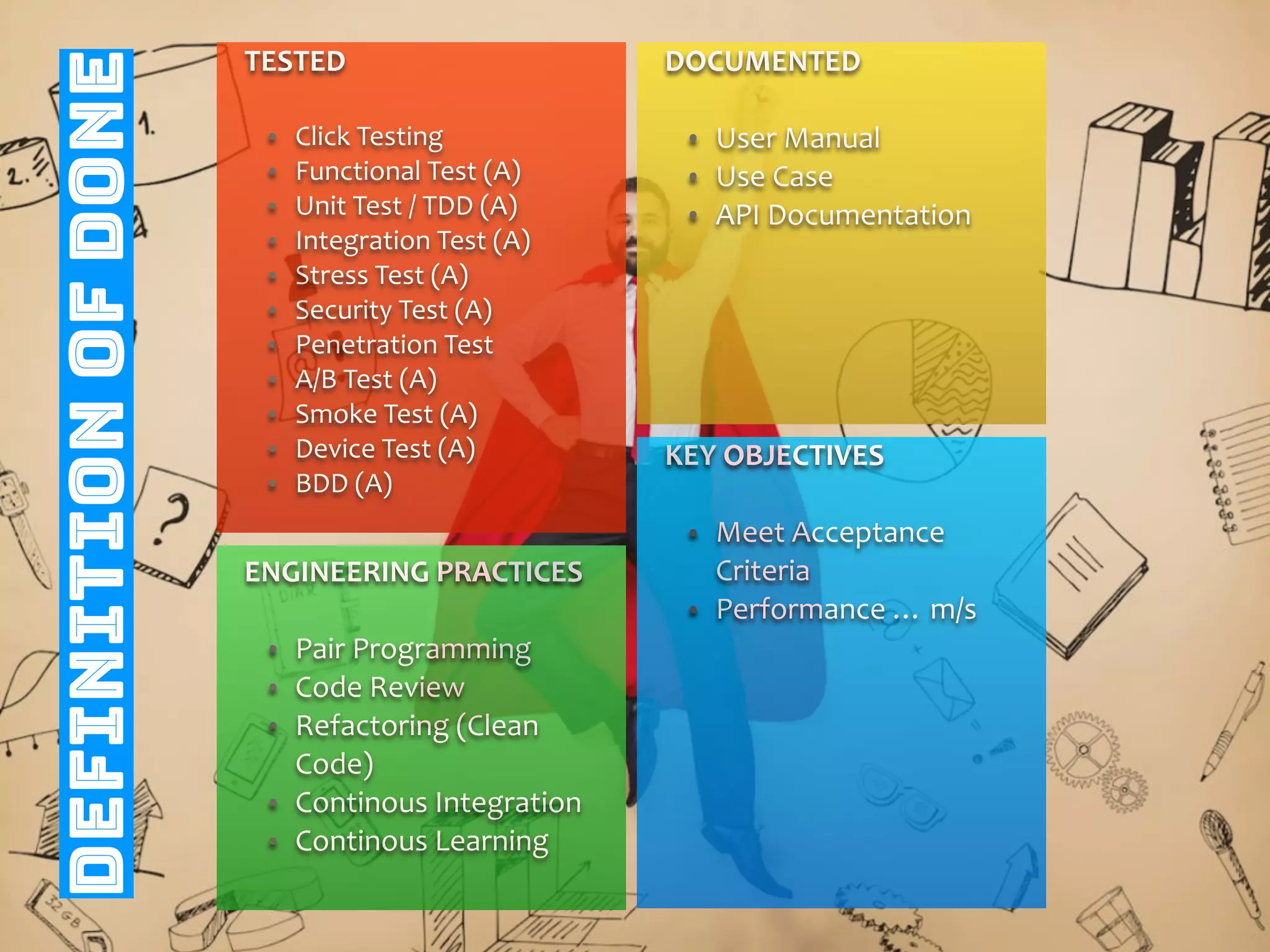 TESTED
• Click Testing
• Functional Test (A)
• Unit Test / TDD (A)
• Integration Test (A)
• Stress Test (A)
• Security Test (A)
• Penetration Test
• A/B Test (A)
• Smoke Test (A)
• Device Test (A)
• BDD (A)
DOCUMENTED
• User Manual
• Use Case
• API Documentation
ENGINEERING PRACTICES
• Pair Programming
• Code Review
• Refactoring (Clean
Code)
• Continous Integration
• Continous Learning
KEY OBJECTIVES
• Meet Acceptance
Criteria
• Performance … m/s
definitionofdone
 