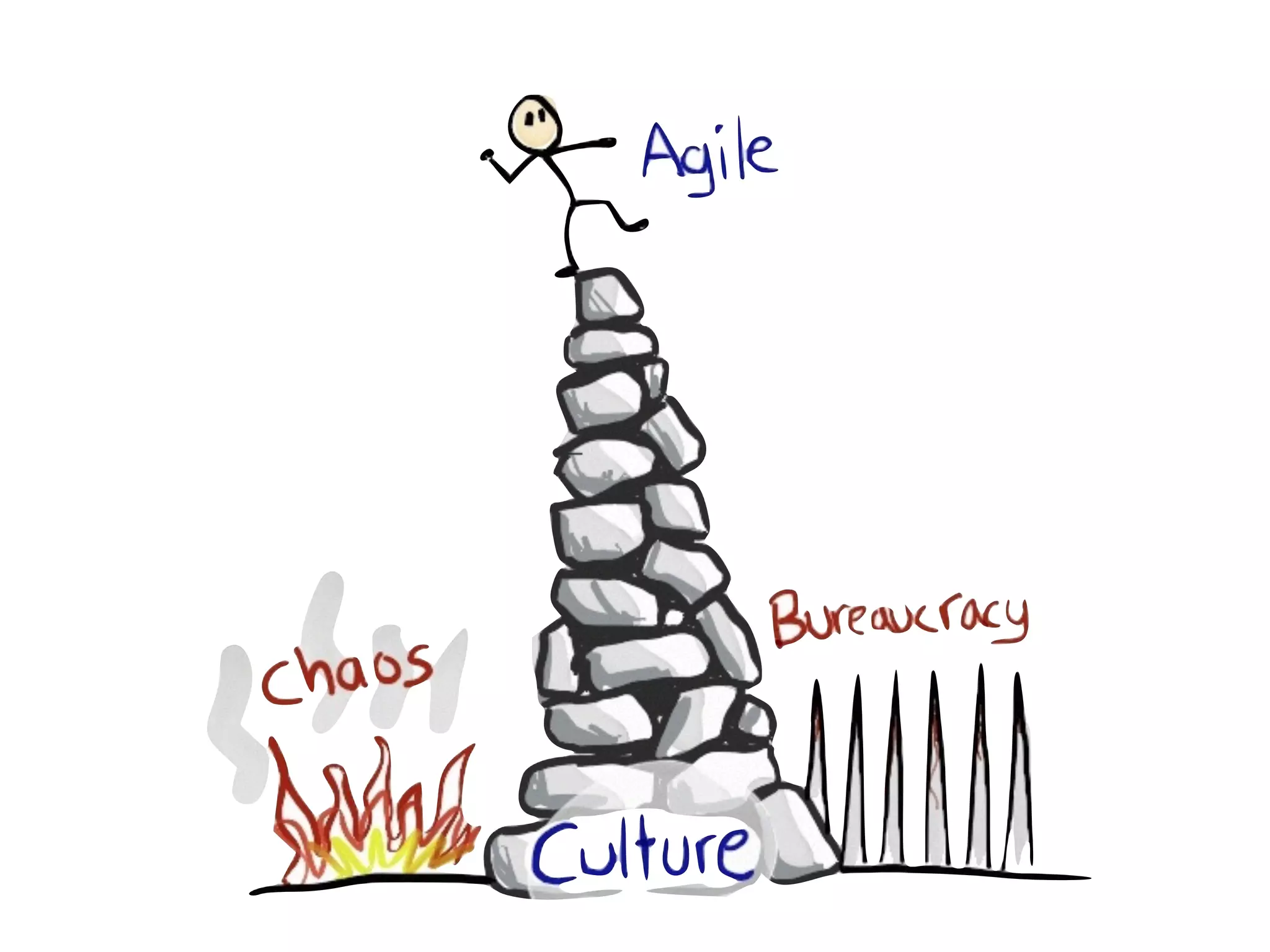 Please don't test your product - Agile Testing