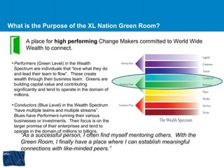What is the Purpose of the XL Nation Green Room? “ As a successful person, I often find myself mentoring others.  With the Green Room, I finally have a place where I can establish meaningful connections with like-minded peers.” A place for  high performing  Change Makers committed to World Wide Wealth to connect. Performers  (Green Level) in the Wealth Spectrum are individuals that “love what they do and lead their team to flow”.  These create wealth through their business team.  Greens are building capital value and contributing significantly and tend to operate in the domain of millions. Conductors  (Blue Level) in the Wealth Spectrum “have multiple teams and multiple streams”.  Blues have  Performers  running their various businesses or investments.  Their focus is on the larger promise of their enterprises and tend to operate in the domain of millions to billions. 
