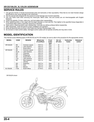 Honda XL125S Werkstatthandbuch (Gebraucht) In Für CHF 60 – Mit