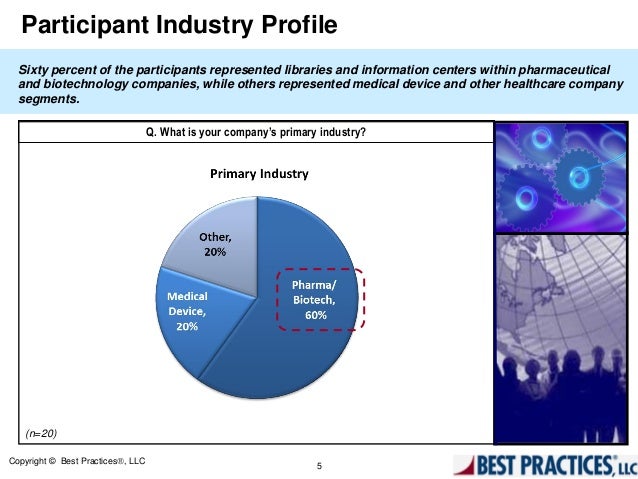 Other Companies Medical Device Segmentpharma Biotech Segment 5 Other Companies Medical Device Segmentpharma Biotech Segment 5
