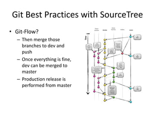 Git from SVN | PPTX