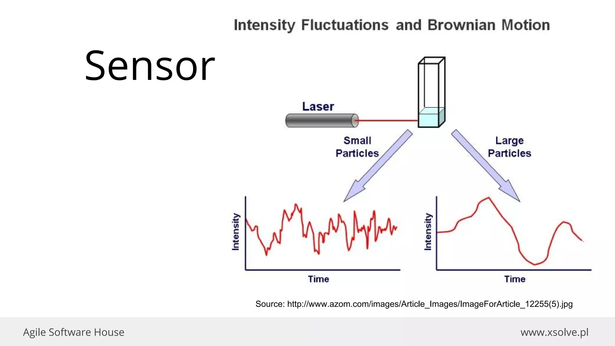 www.xsolve.plAgile Software House
Sensor
Source: http://www.azom.com/images/Article_Images/ImageForArticle_12255(5).jpg
 