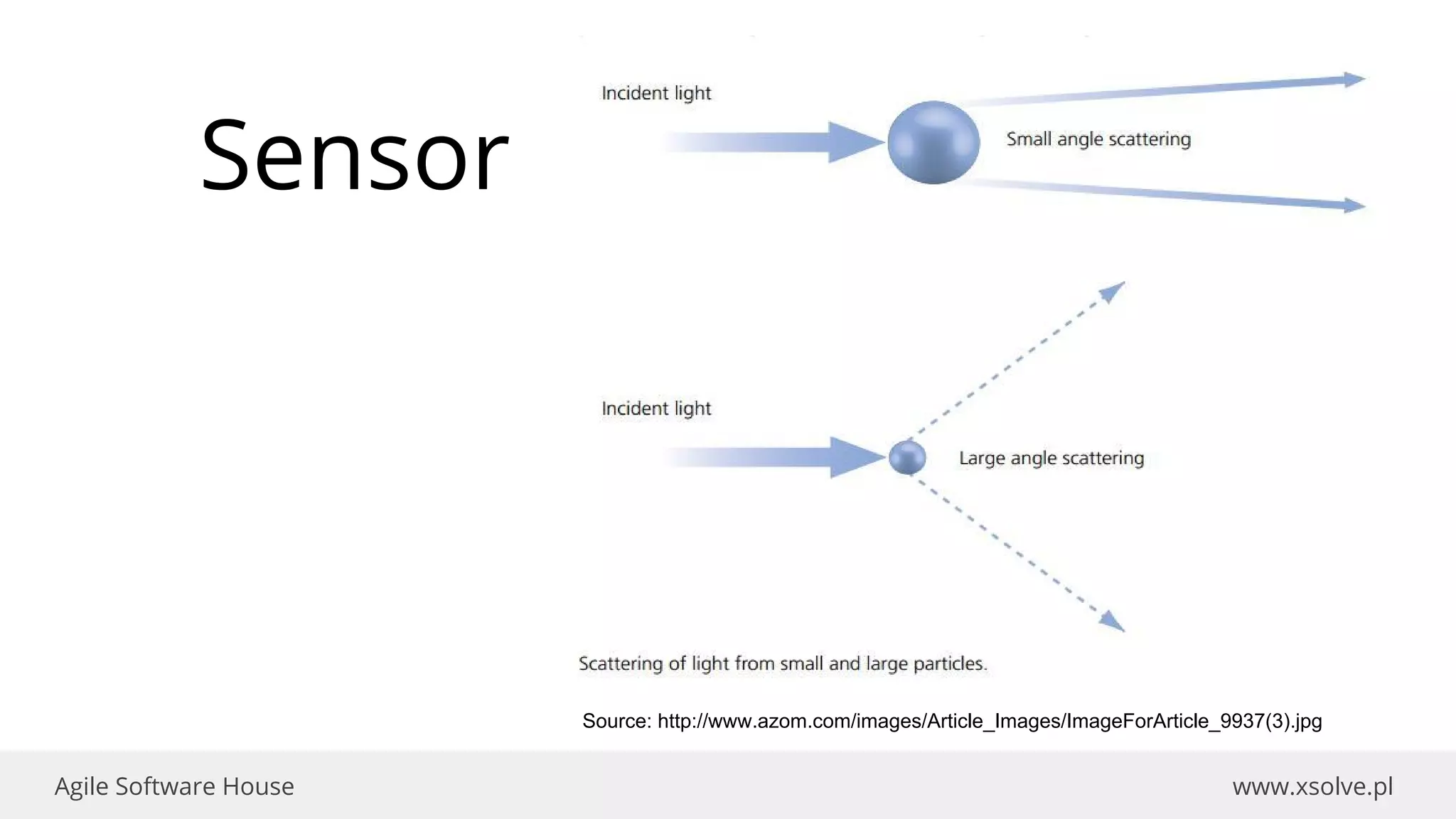 www.xsolve.plAgile Software House
Sensor
Source: http://www.azom.com/images/Article_Images/ImageForArticle_9937(3).jpg
 