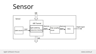 www.xsolve.plAgile Software House
Sensor
 
