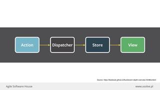 www.xsolve.plAgile Software House
Source: https://facebook.github.io/flux/docs/in-depth-overview.html#content
 