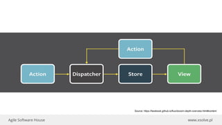 www.xsolve.plAgile Software House
Source: https://facebook.github.io/flux/docs/in-depth-overview.html#content
 