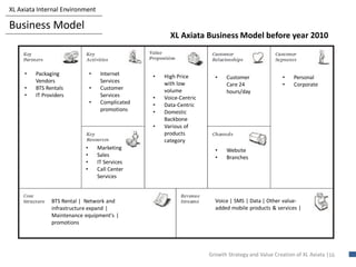 Xl axiata growth strategy | PDF