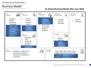 Xl axiata growth strategy | PDF