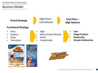 Xl axiata growth strategy | PDF