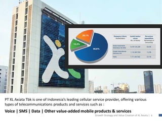 PT XL Axiata Tbk is one of Indonesia’s leading cellular service provider, offering various
types of telecommunications pro...