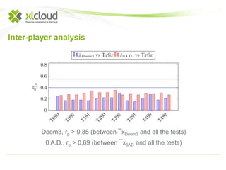 Inter-player analysis 
Doom3, rp > 0,85 (between ¯xDoom3 and all the tests) 
0 A.D., rp > 0,69 (between ¯x0AD and all the tests) 
 