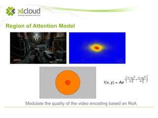 Region of Attention Model 
Modulate the quality of the video encoding based on RoA 
 