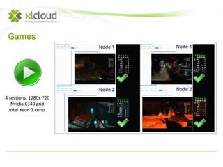 Games 
4 sessions, 1280x 720 
Nvidia K340 grid 
Intel Xeon 2 cores 
 