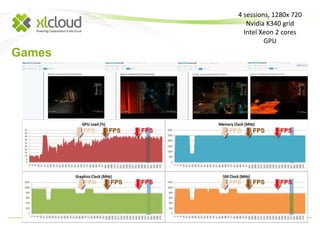 Games 
4 sessions, 1280x 720 
Nvidia K340 grid 
Intel Xeon 2 cores 
GPU 
 