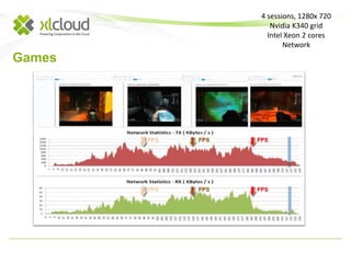 Games 
4 sessions, 1280x 720 
Nvidia K340 grid 
Intel Xeon 2 cores 
Network 
 