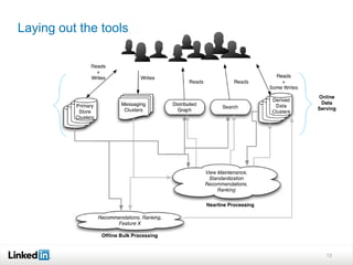 Laying out the tools




                       13
 