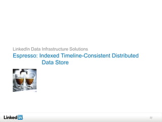 LinkedIn Data Infrastructure Solutions
Espresso: Indexed Timeline-Consistent Distributed
           Data Store




                                                    22
 