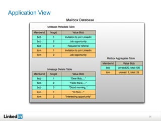 Application View




                   24
 