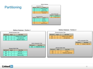 Partitioning




               25
 