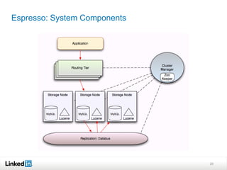 Espresso: System Components




                              29
 
