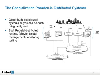 The Specialization Paradox in Distributed Systems


 Good: Build specialized
  systems so you can do each
  thing really well
 Bad: Rebuild distributed
  routing, failover, cluster
  management, monitoring,
  tooling




                                                    33
 