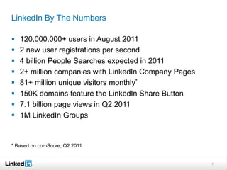 LinkedIn By The Numbers

   120,000,000+ users in August 2011
   2 new user registrations per second
   4 billion People Searches expected in 2011
   2+ million companies with LinkedIn Company Pages
   81+ million unique visitors monthly*
   150K domains feature the LinkedIn Share Button
   7.1 billion page views in Q2 2011
   1M LinkedIn Groups


* Based on comScore, Q2 2011


                                                       4
 