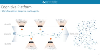 Cognitive Platform
4
| Workflow driven, based on multi-agents