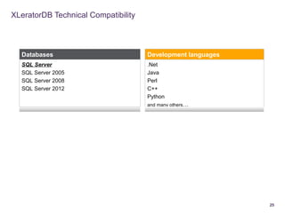 XLeratorDB - Business Analytics Software for SQL Server | PPS