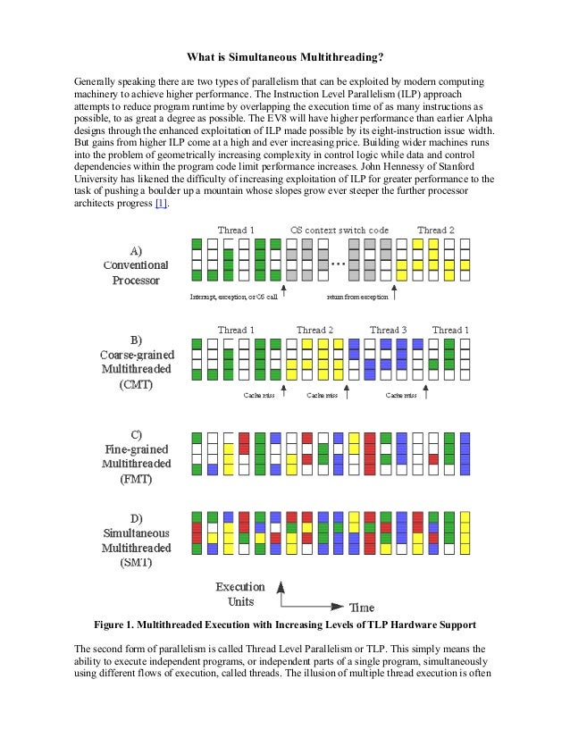 what is simultaneous multithreading types of parallelism