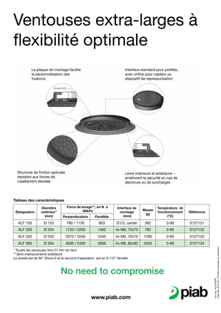 Ventouses extra-larges à
flexibilité optimale
No need to compromise
www.piab.com
Désignation
Diamètre
extérieur*
(mm)
Force de levage**, en N à
-90kPa
Interface de
montage
(mm)
Masse
(g)
Température de
fonctionnement
(°C)
Référence
Perpendiculaire Parallèle
XLF 150 Ø 153 780 / 1130 663 G1/2, center 362 0-90 0127131
XLF 200 Ø 204 1720 / 2200 1462 4x M6, 70x70 792 0-90 0127132
XLF 250 Ø 250 2870 / 3540 2440 4x M6, 70x70 1280 0-90 0127133
XLF 300 Ø 304 4630 / 5450 3936 4x M8, 82x82 2035 0-90 0127134
Tableau des caractéristiques
La plaque de montage facilite
la personnalisation des
fixations
Interface standard pour profilés,
avec orifice pour capteur ou
dispositif de repressurisation
Structure de friction spéciale
résistant aux forces de
cisaillement élevées
Lèvre intérieure et extérieure –
améliorent la sécurité en cas de
déchirure ou de surcharges
* Toutes les ventouses font 27 mm de haut
** lèvre intérieure/lèvre extérieure
La dureté est de 60° Shore A et le raccord d’aspiration est en G 1/2’’ femelle
12 mm [1/2"]
Art.No.0127381FR
PiabAB,2012-03/PrintedinSwedenbyElanders
 