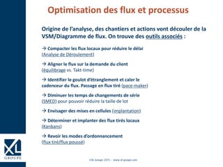 ©XL Groupe 2015 - www.xl-groupe.com
Origine de l’analyse, des chantiers et actions vont découler de la
VSM/Diagramme de flux. On trouve des outils associés :
 Compacter les flux locaux pour réduire le délai
(Analyse de Déroulement)
 Aligner le flux sur la demande du client
(équilibrage vs. Takt-time)
 Identifier le goulot d’étranglement et caler le
cadenceur du flux. Passage en flux tiré (pace-maker)
 Diminuer les temps de changements de série
(SMED) pour pouvoir réduire la taille de lot
 Envisager des mises en cellules (implantation)
 Déterminer et implanter des flux tirés locaux
(Kanbans)
 Revoir les modes d’ordonnancement
(flux tiré/flux poussé)
Optimisation des flux et processus
 