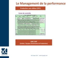 ©XL Groupe 2015 - www.xl-groupe.com
Le Management de la performance
Production sans défaut (SPC)
Carte de contrôle
UAP, EAP
(Unités / Equipes Autonomes de Production)
 