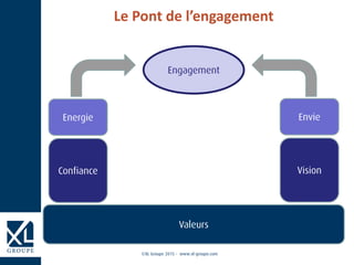 ©XL Groupe 2015 - www.xl-groupe.com
Le Pont de l’engagement
Valeurs
Confiance
Energie
Vision
Envie
Engagement
 