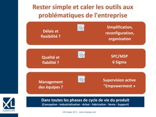 ©XL Groupe 2015 - www.xl-groupe.com
Dans toutes les phases de cycle de vie du produit
(Conception - Industrialisation - Achat - Fabrication - Vente - Support)
Délais et
flexibilité ?
Simplification,
reconfiguration,
organisation
Rester simple et caler les outils aux
problématiques de l'entreprise
Qualité et
fiabilité ?
SPC/MSP
6 Sigma
Management
des équipes ?
Supervision active
"Empowerment »
 